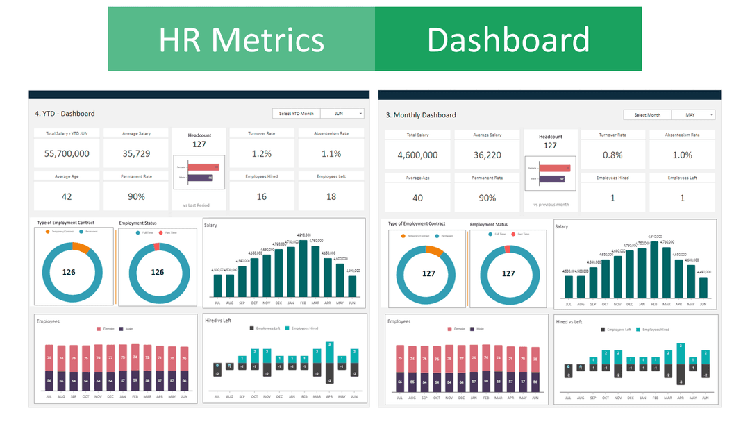 HR Analytics Employee Retention